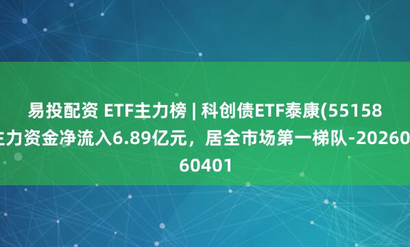 易投配资 ETF主力榜 | 科创债ETF泰康(551580)主力资金净流入6.89亿元，居全市场第一梯队-20260401