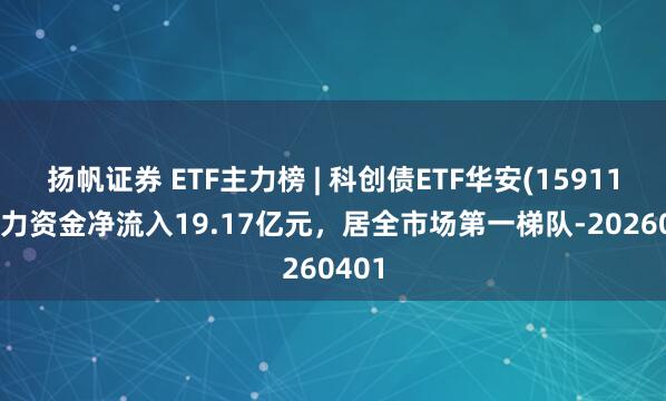 扬帆证券 ETF主力榜 | 科创债ETF华安(159115)主力资金净流入19.17亿元，居全市场第一梯队-20260401